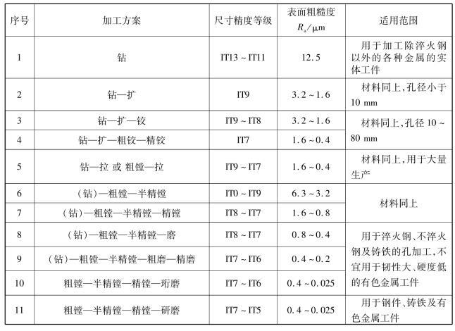 pagenumber_ebook=265,pagenumber_book=256