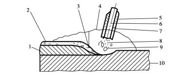 pagenumber_ebook=158,pagenumber_book=149